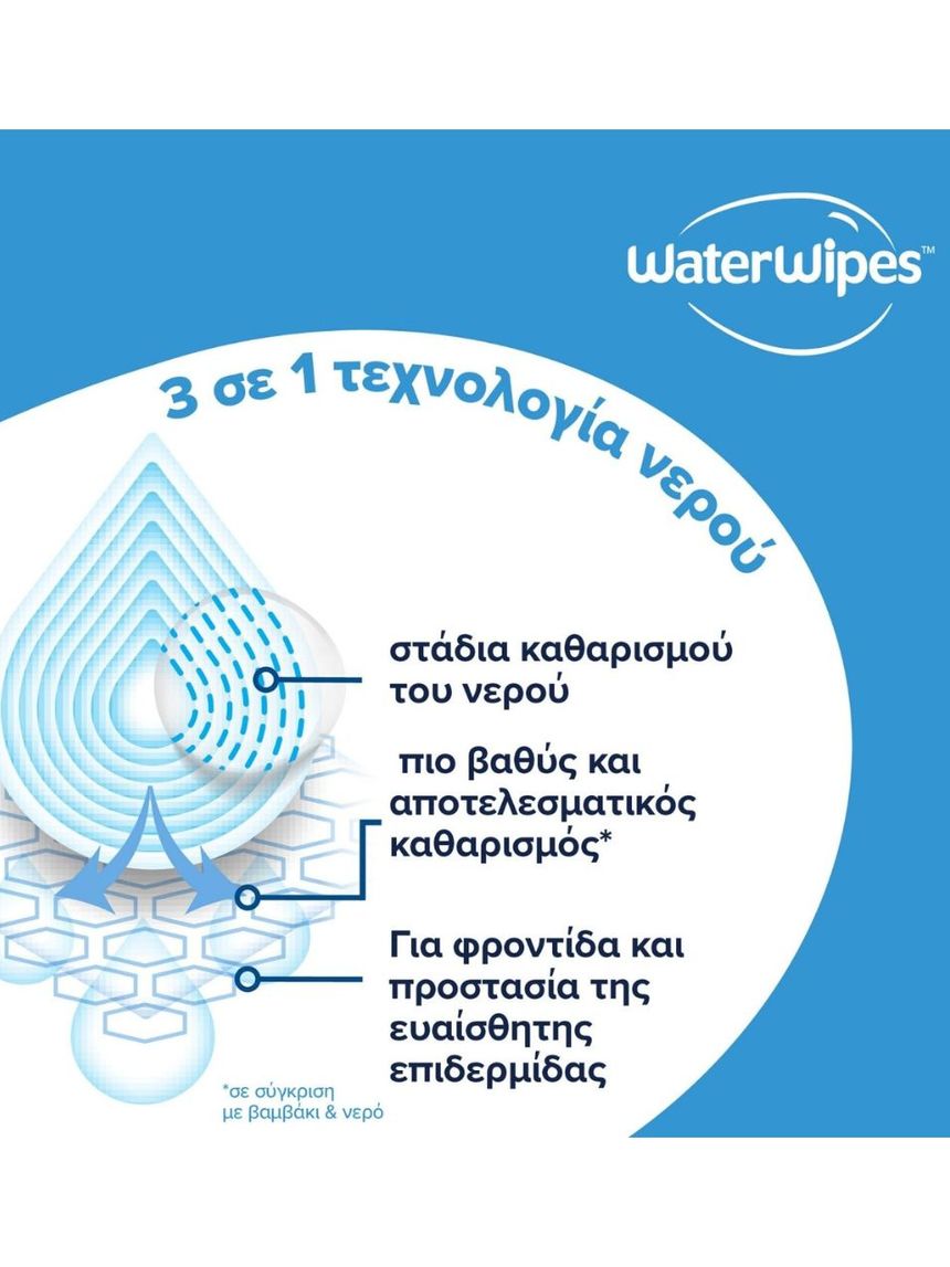 Waterwipes βιοδιασπώμενα μωρομάντηλα 28τμχ ib/420042 - WaterWipes