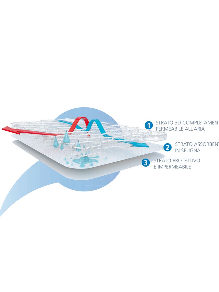 Aircuddle κάλυμμα 3 στρώσεων για κρεβάτι 60×125 cm - AirCuddle