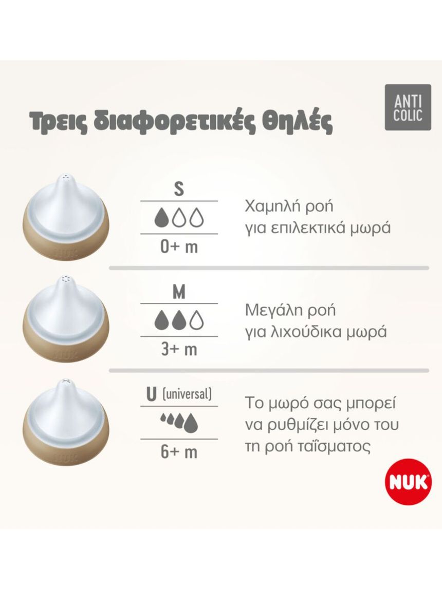 Nuk θηλή σιλικόνης perfect match 2τμχ μέγεθος s 0m+ - Nuk