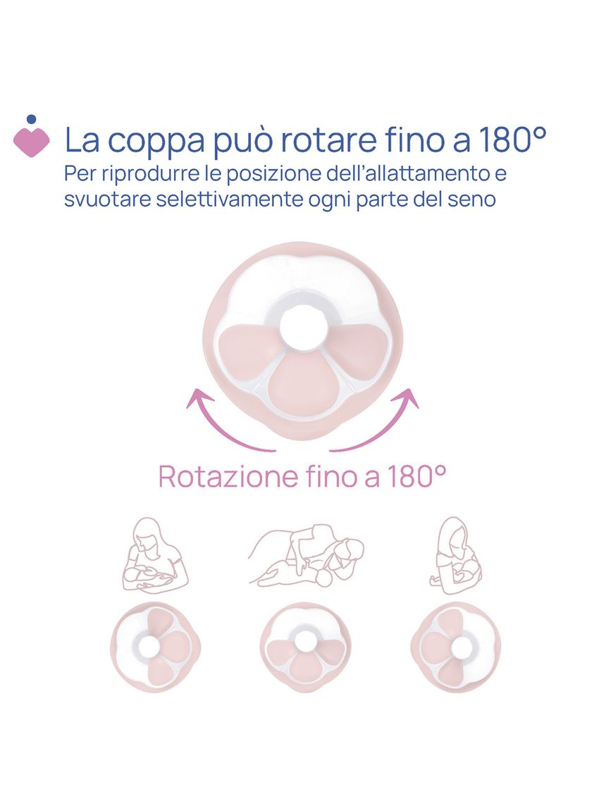 Chicco stimolatte ηλεκτρικό θήλαστρο - Chicco