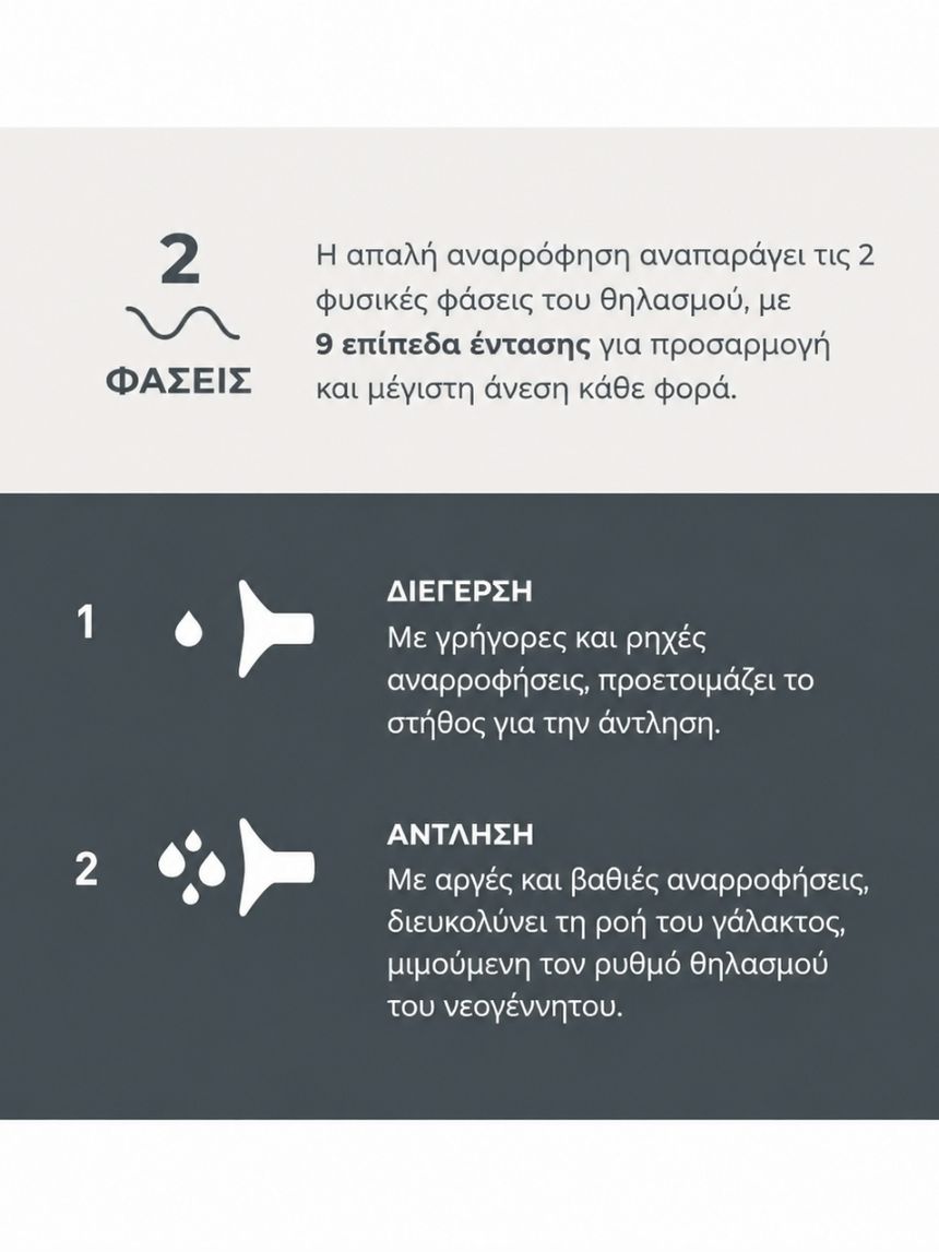 Nuvita materno go μονό ηλεκτρικό θήλαστρο 1282c - Nuvita