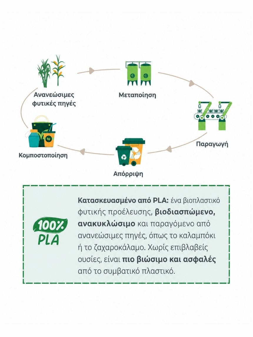 Nuvita σετ φαγητού από βιοπλαστικό sage green 8465 - Nuvita