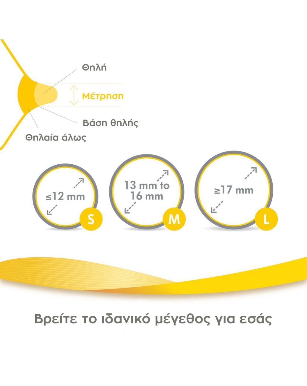 Medela ψευδοθηλές contact™  nipple shields (medium) 2τμχ - Medela