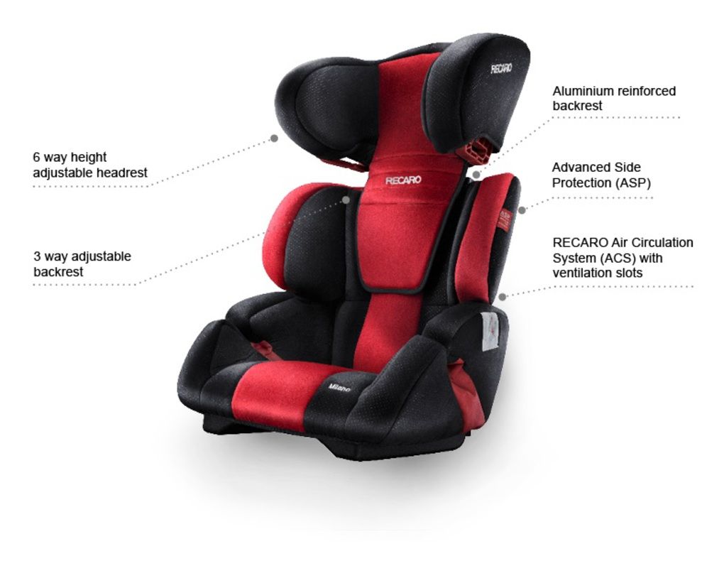 Recaro κάθισμα αυτοκινήτου milano ruby ομ. 2-3 - Recaro