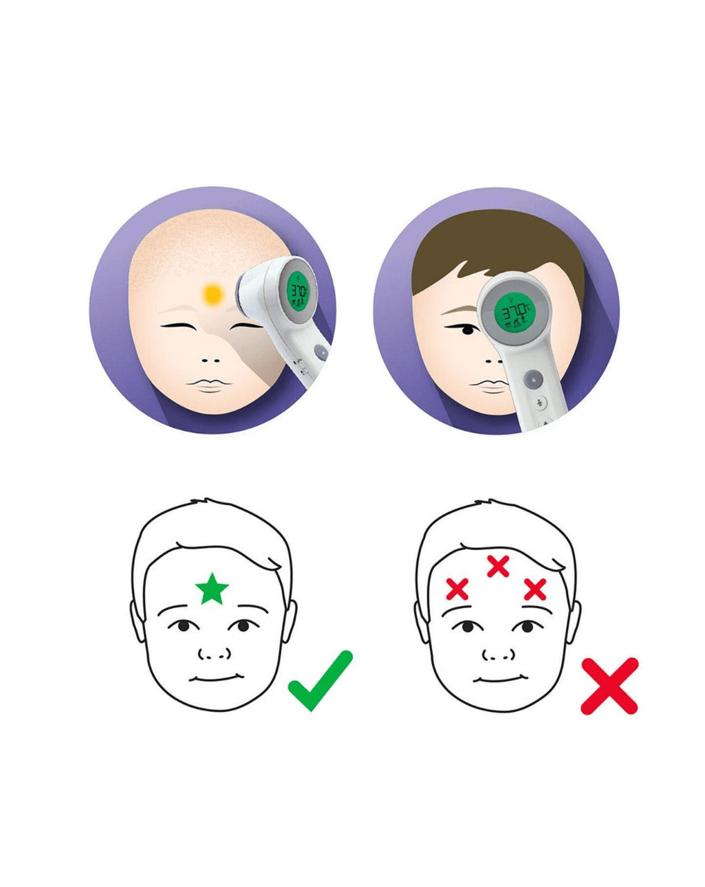 Braun bnt400 we θερμόμετρο μετώπου - Braun