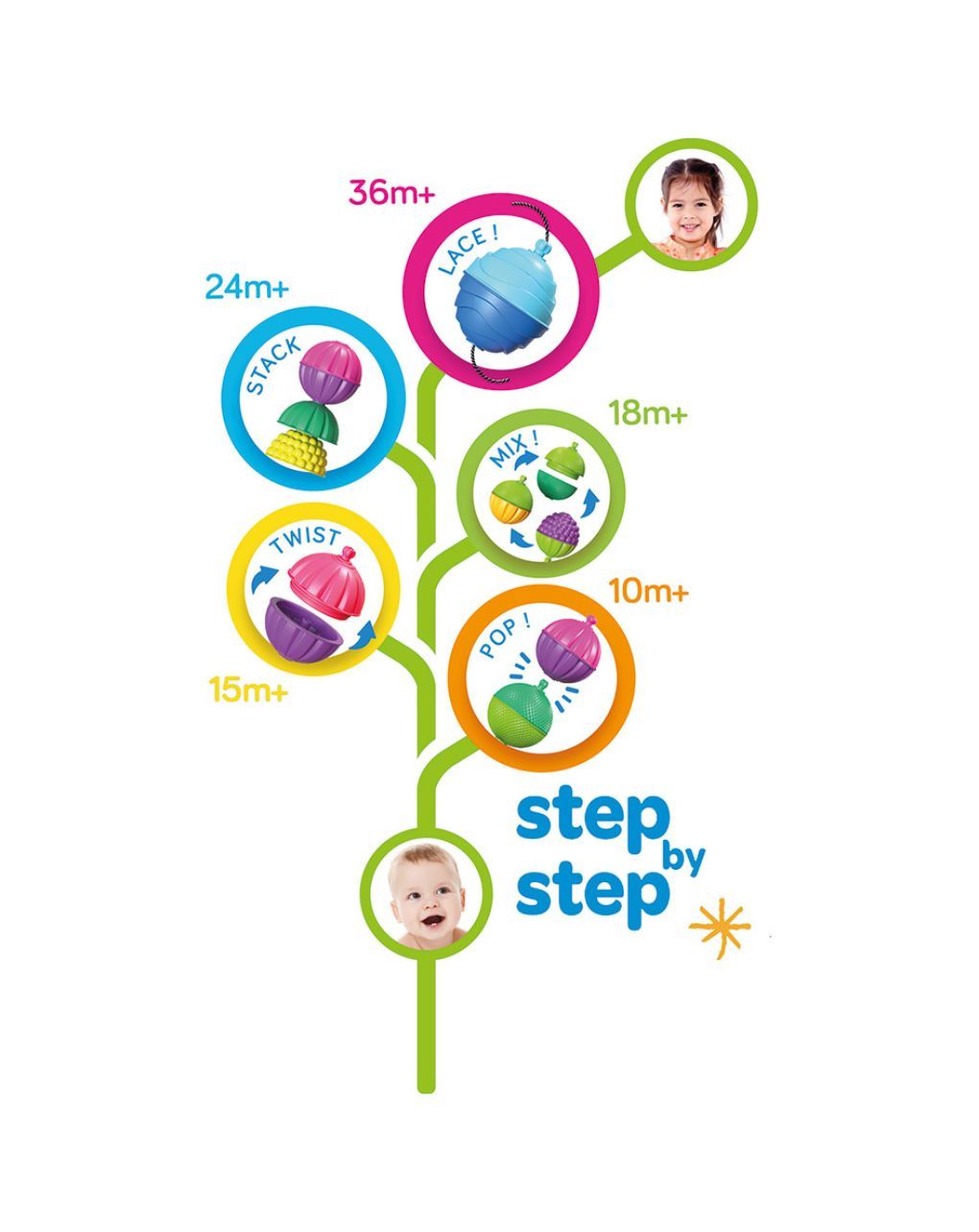 Lalaboom 5 σε 1 εκπαιδευτικές χάντρες και αξεσουάρ 36τμχ 10-36m 1000-86090 - Lalaboom