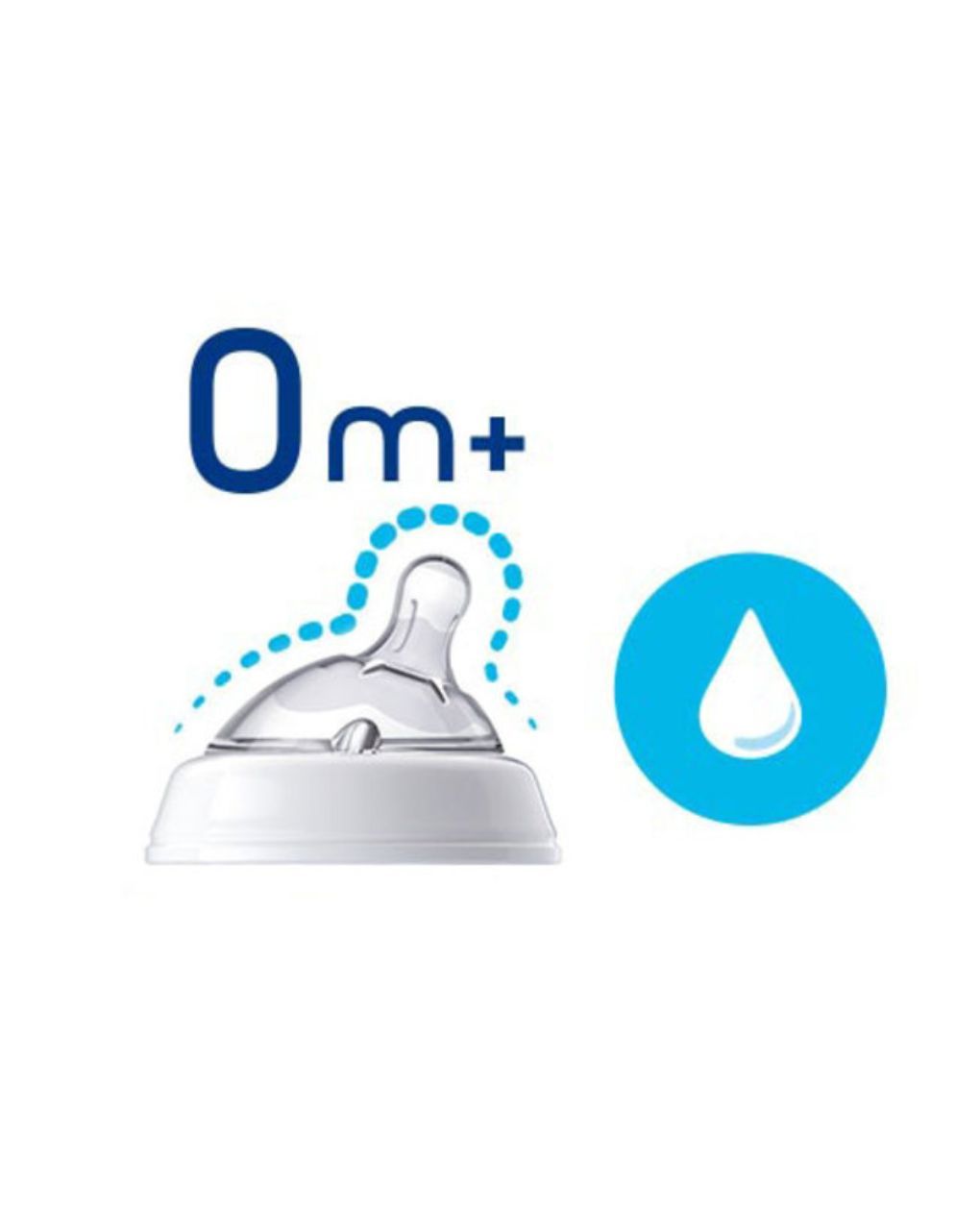 Chicco θηλή σιλικόνης natural feeling 0m+ κανονική ροή b50-81011-10 - Chicco