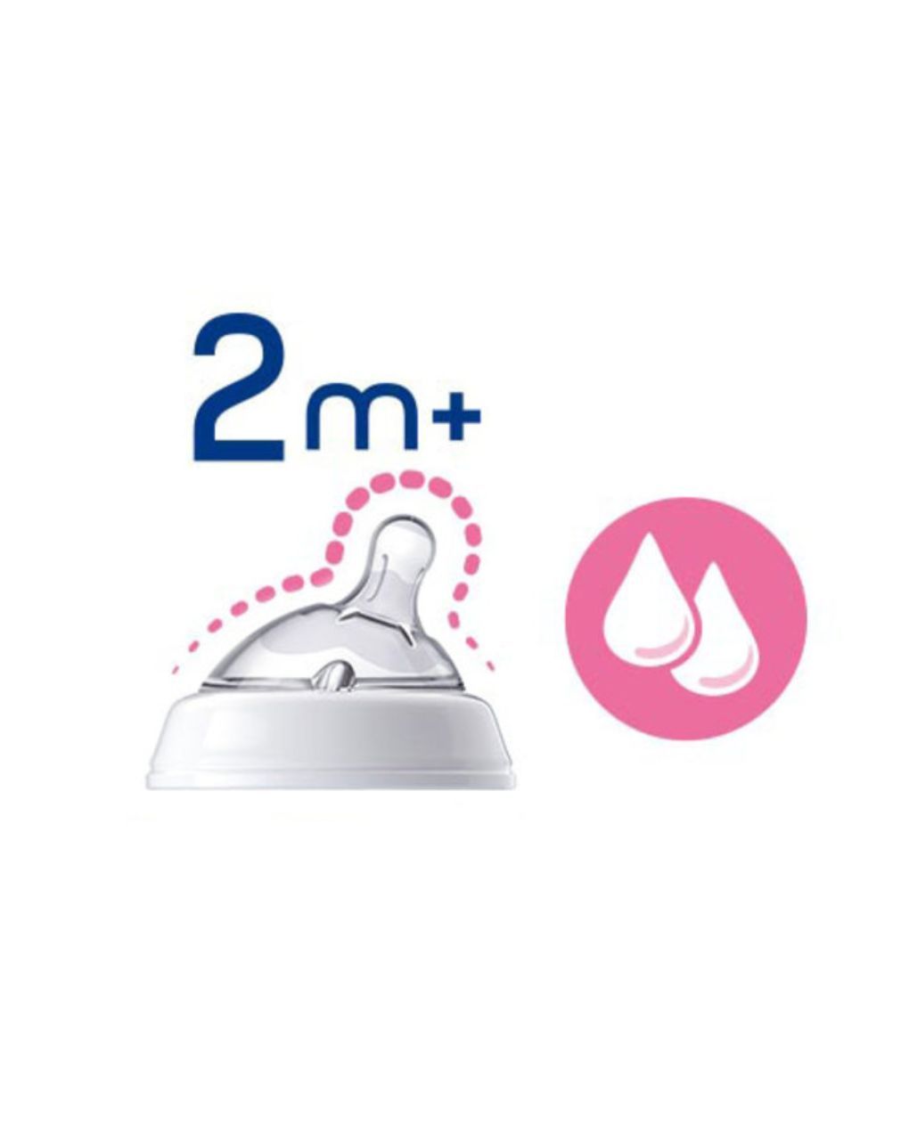 Chicco θηλή σιλικόνης natural feeling 2m+ μέτρια ροή b50-81023-10 - Chicco