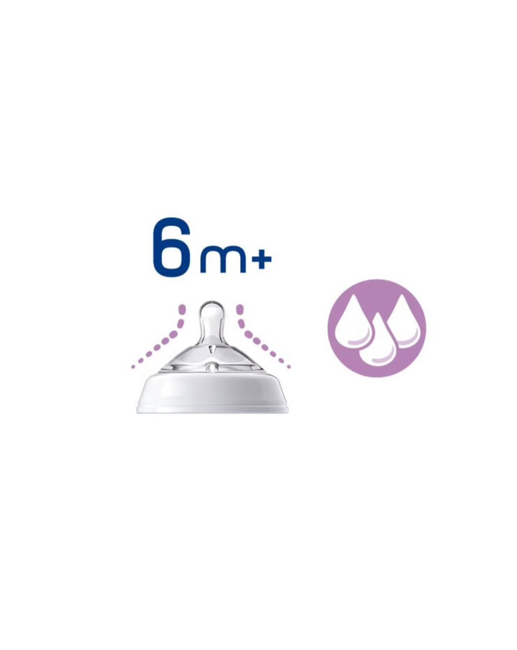 Chicco θηλή σιλικόνης natural feeling 6m+ γρήγορη ροή b50-81035-20 - Chicco