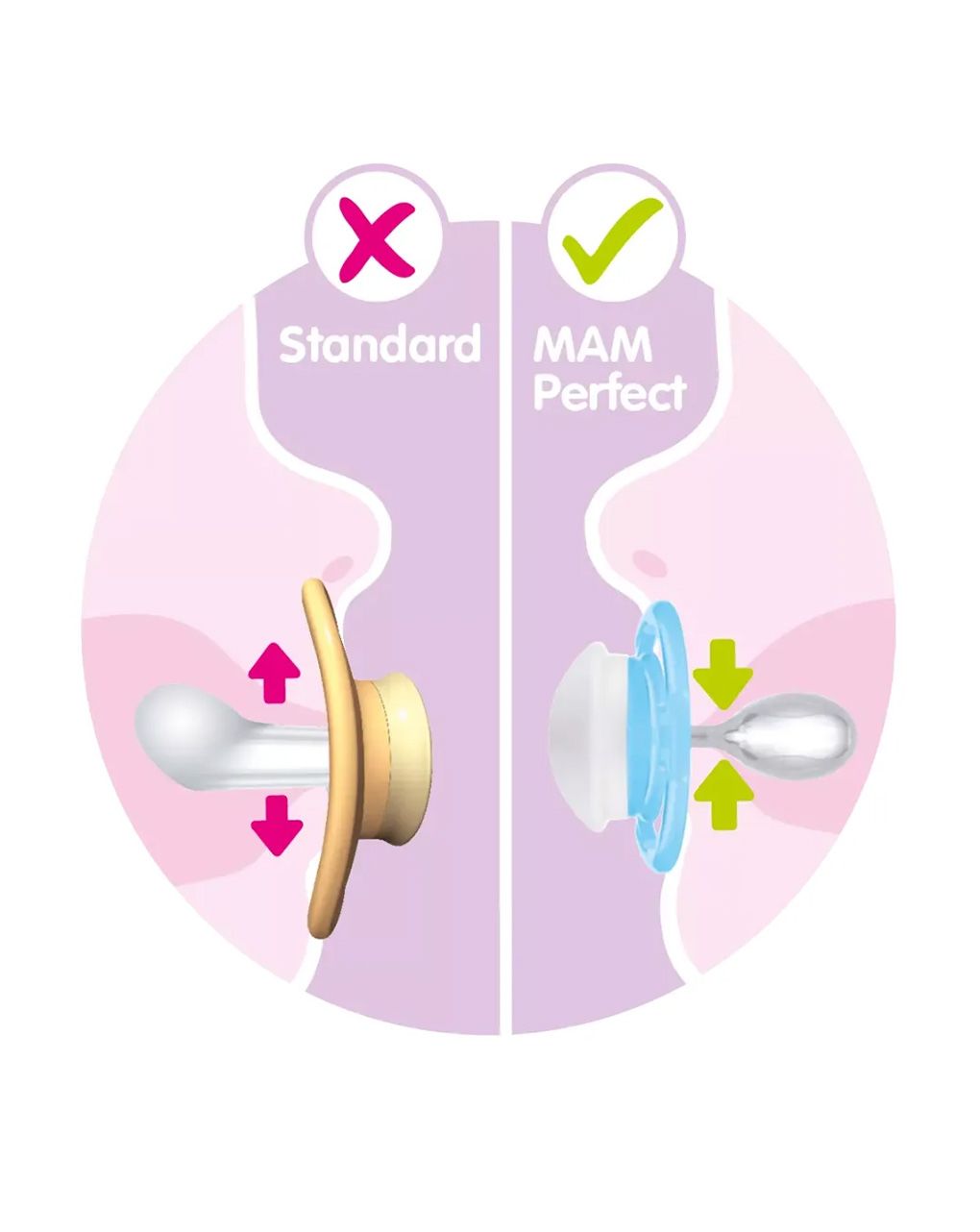 Mam πιπίλα σιλικόνης perfect 16 μηνών+ 2τεμ, σε διάφορα σχέδια - Mam