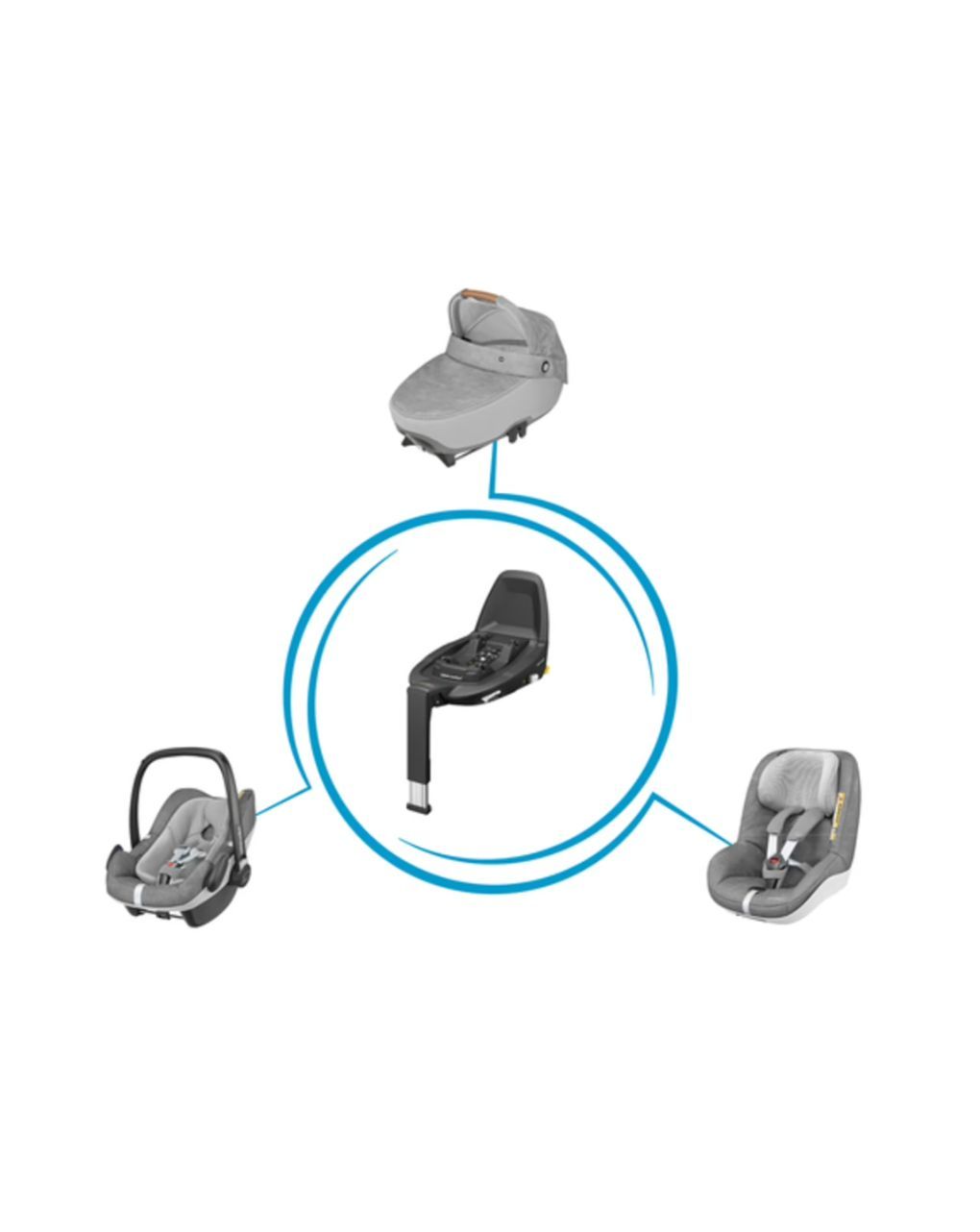 Bebe confort i-size familyfix3 βάση αυτοκινήτου - Bébé Confort