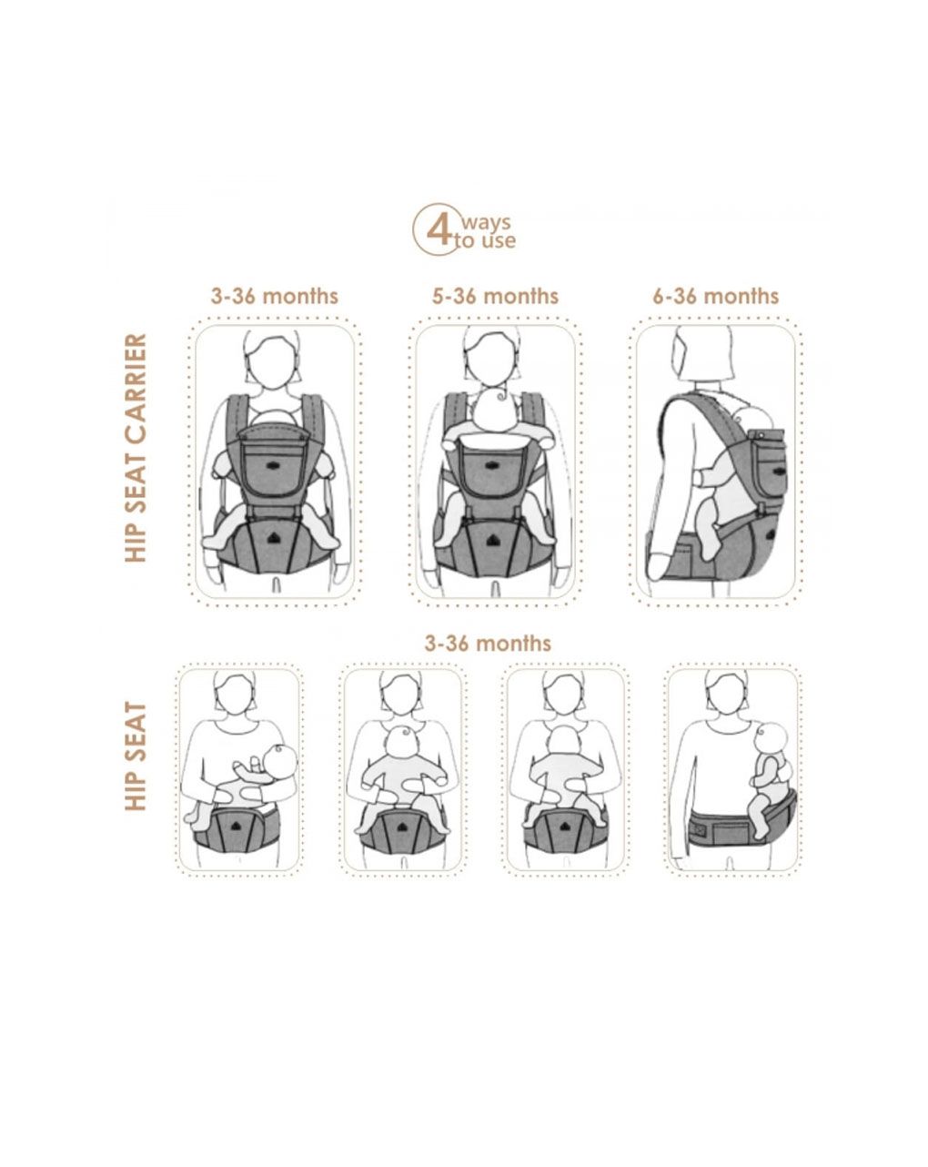 Bebe stars μάρσιπος carry & go black (έως 9kg) - Bebe Stars