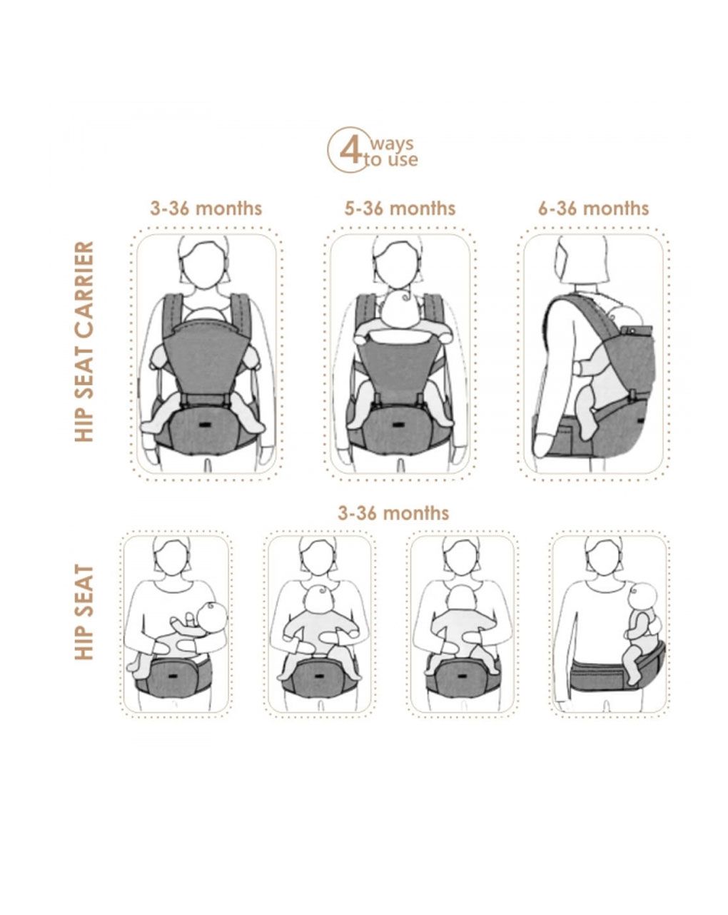 Bebe stars μάρσιπος lift & go petrol (έως 9kg) - Bebe Stars