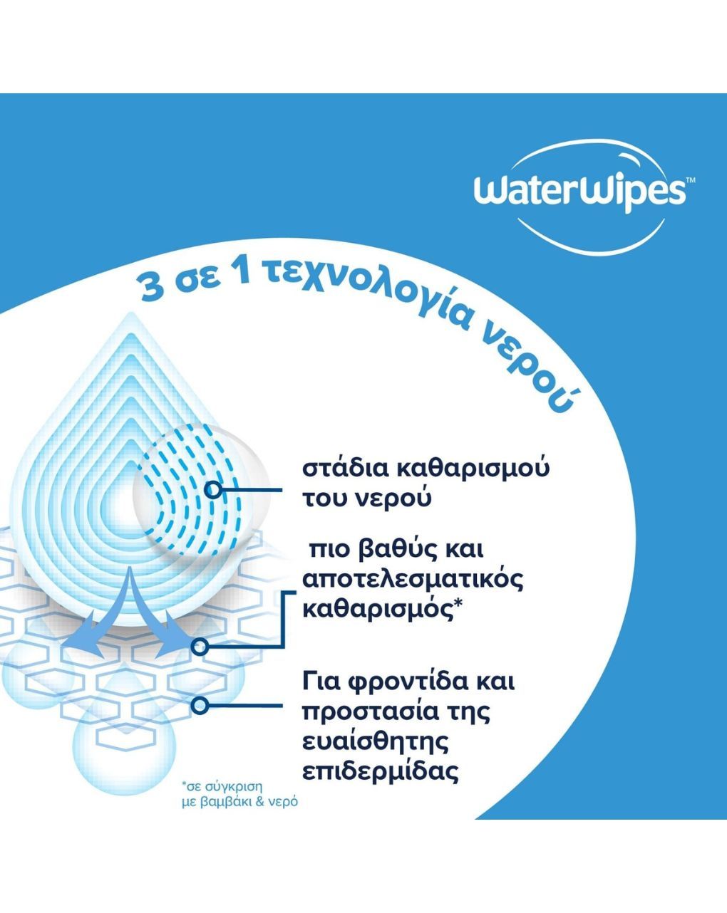 Waterwipes βιοδιασπώμενα μωρομάντηλα 144τμχ (3x48) ib/420118 - WaterWipes