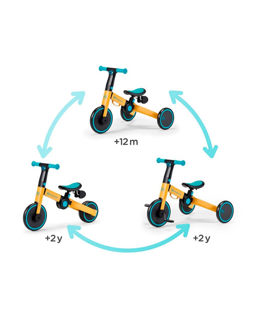 Kinderkraft πτυσόμενο τρίκυκλο ποδήλατο 4trike, sunflower blue - Kinderkraft
