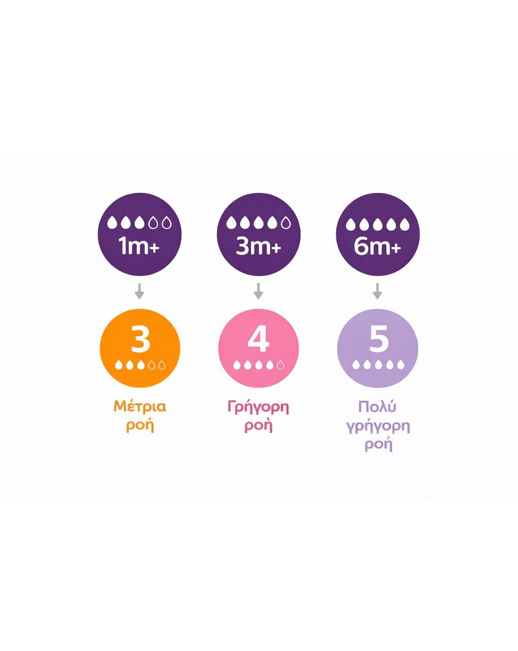 Philips avent natural response σετ θηλές mix & match 3τμχ scy960/03 - Philips Avent