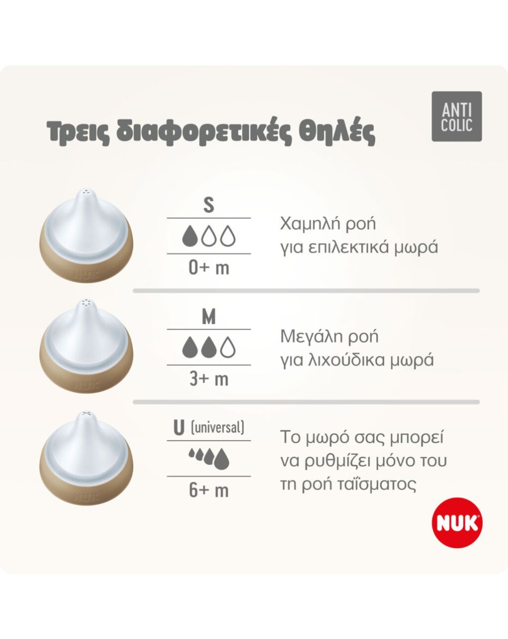 Nuk θηλή σιλικόνης perfect match 2τμχ μέγεθος m 3m+ - Nuk