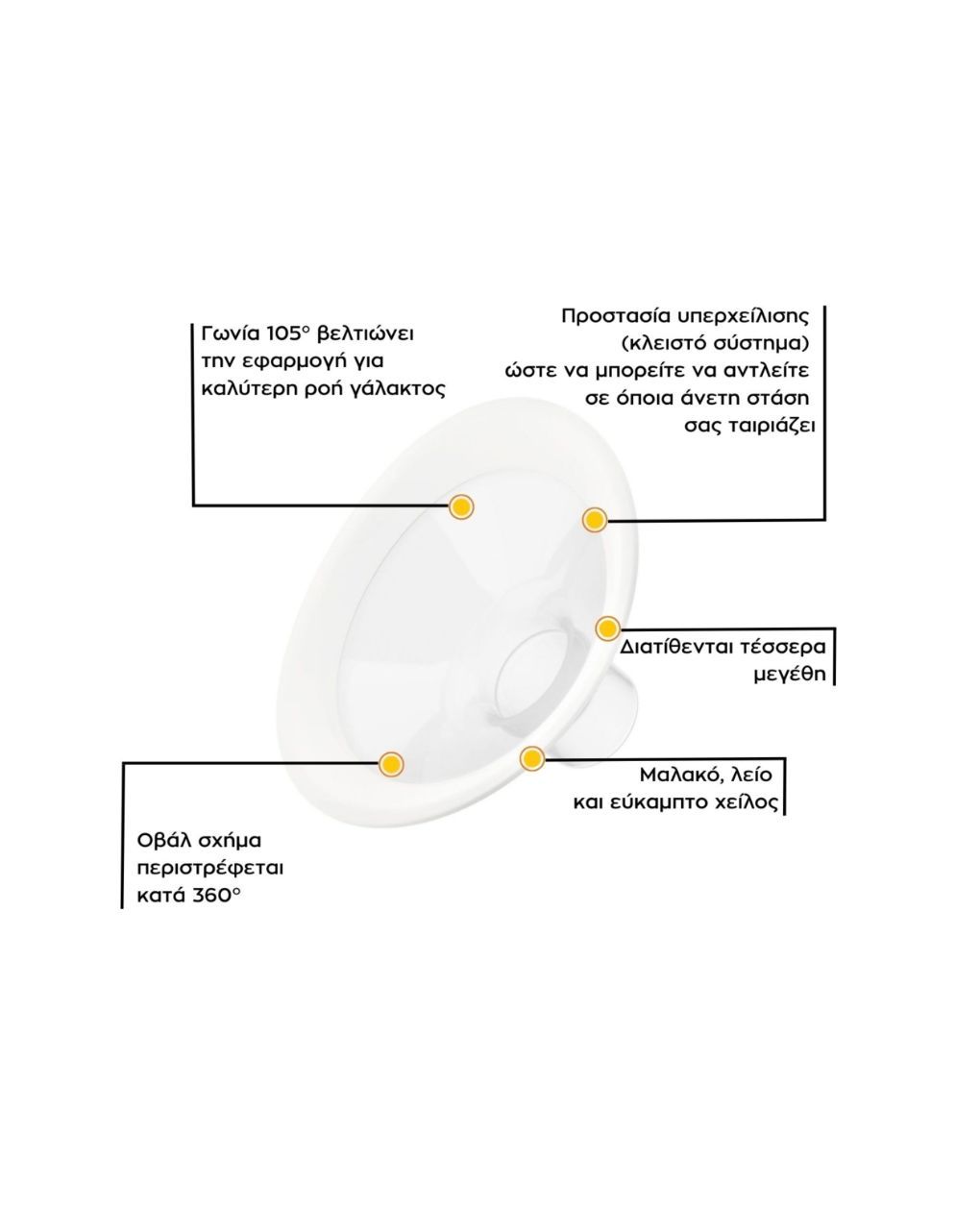 Medela ηλεκτρικό θήλαστρο μονό επαναφορτιζόμενο easy - Medela