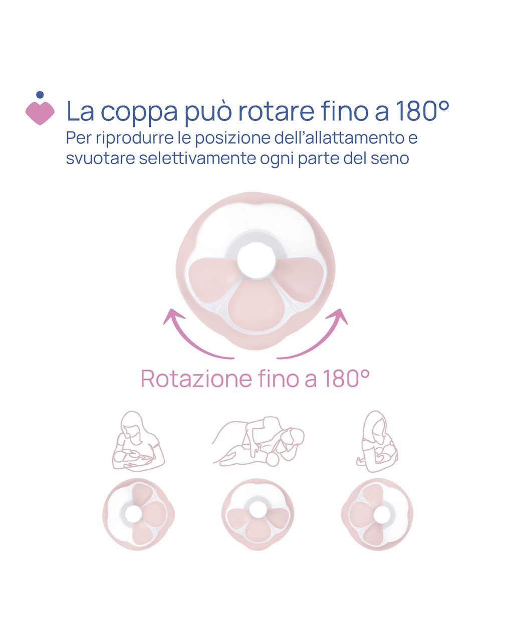 Chicco stimolatte ηλεκτρικό θήλαστρο - Chicco