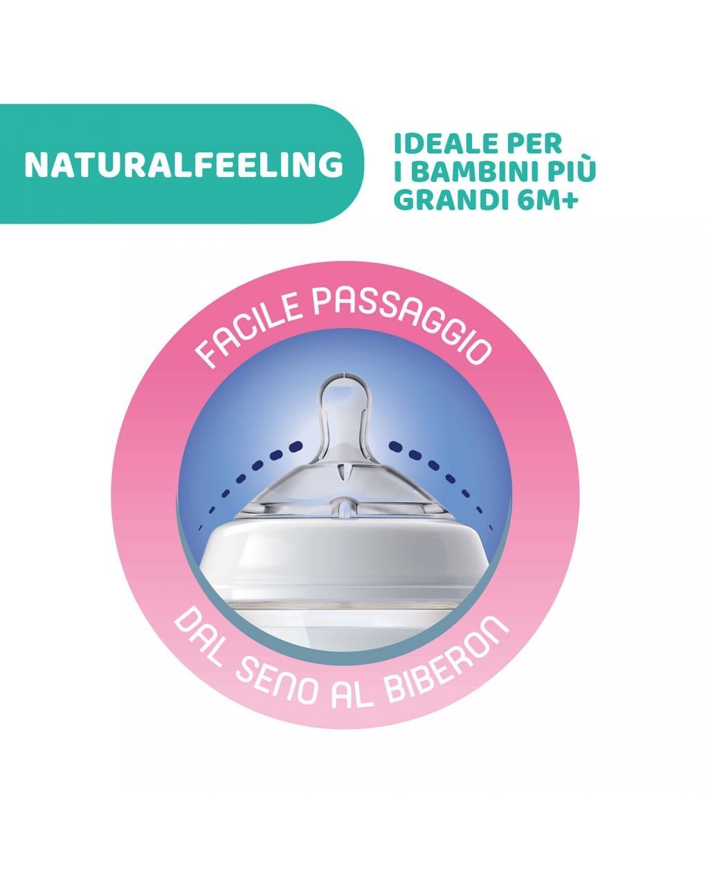 Chicco naturalfeeling πλαστικό μπιμπερό με θηλή γρήγορης ροής 6+ μηνών 330ml clouds - Chicco