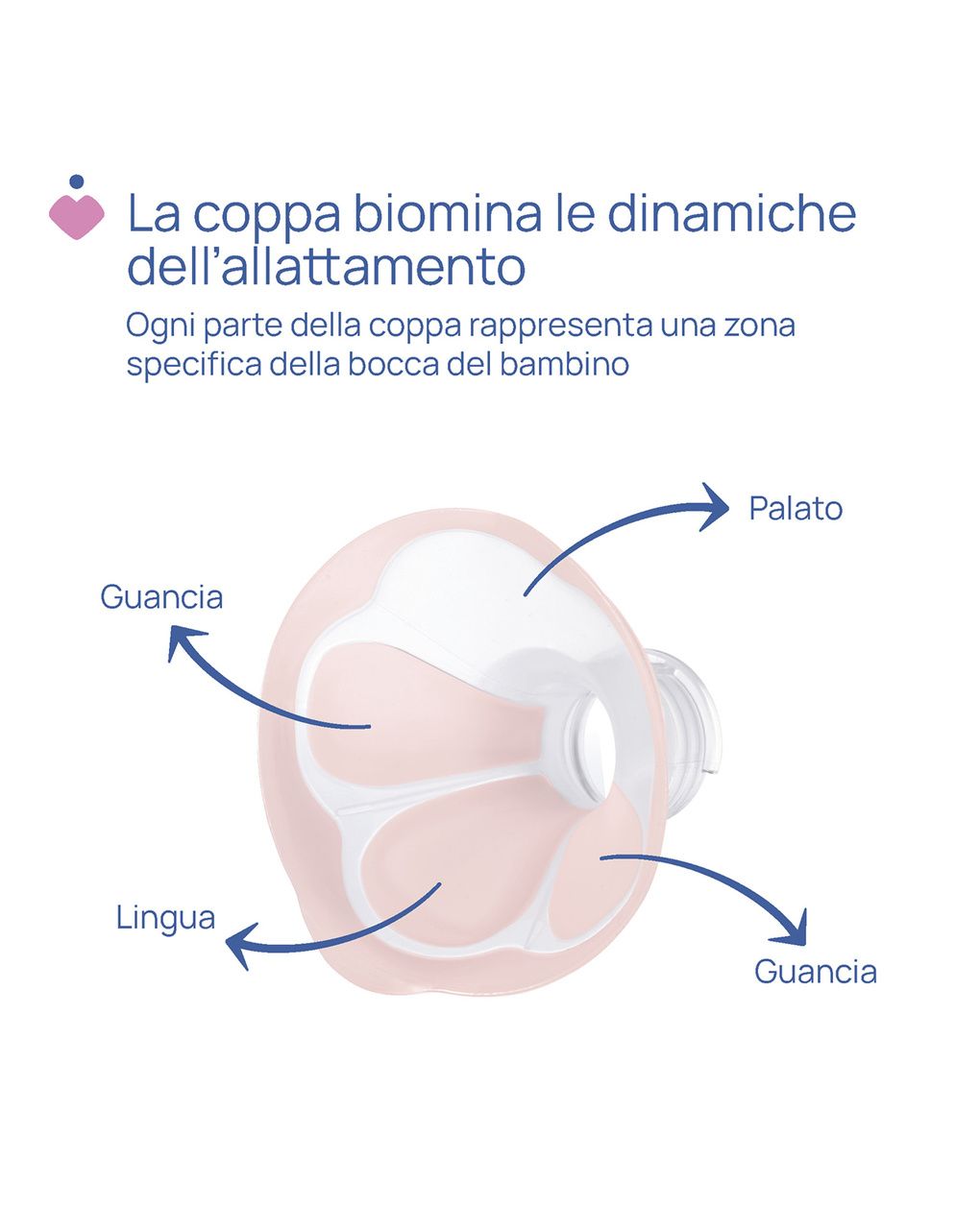Chicco stimolatte ηλεκτρικό θήλαστρο - Chicco