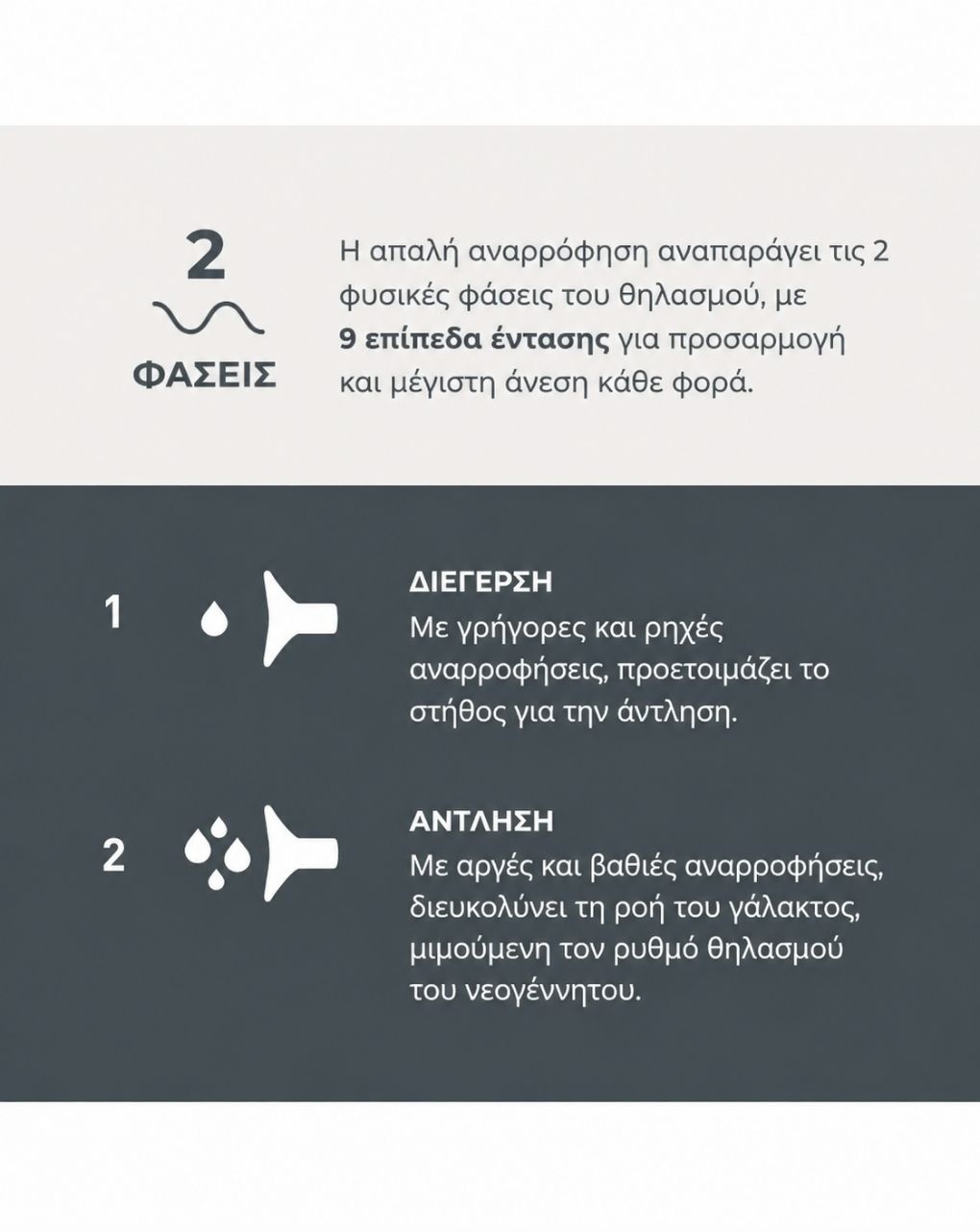 Nuvita materno go μονό ηλεκτρικό θήλαστρο 1282c - Nuvita