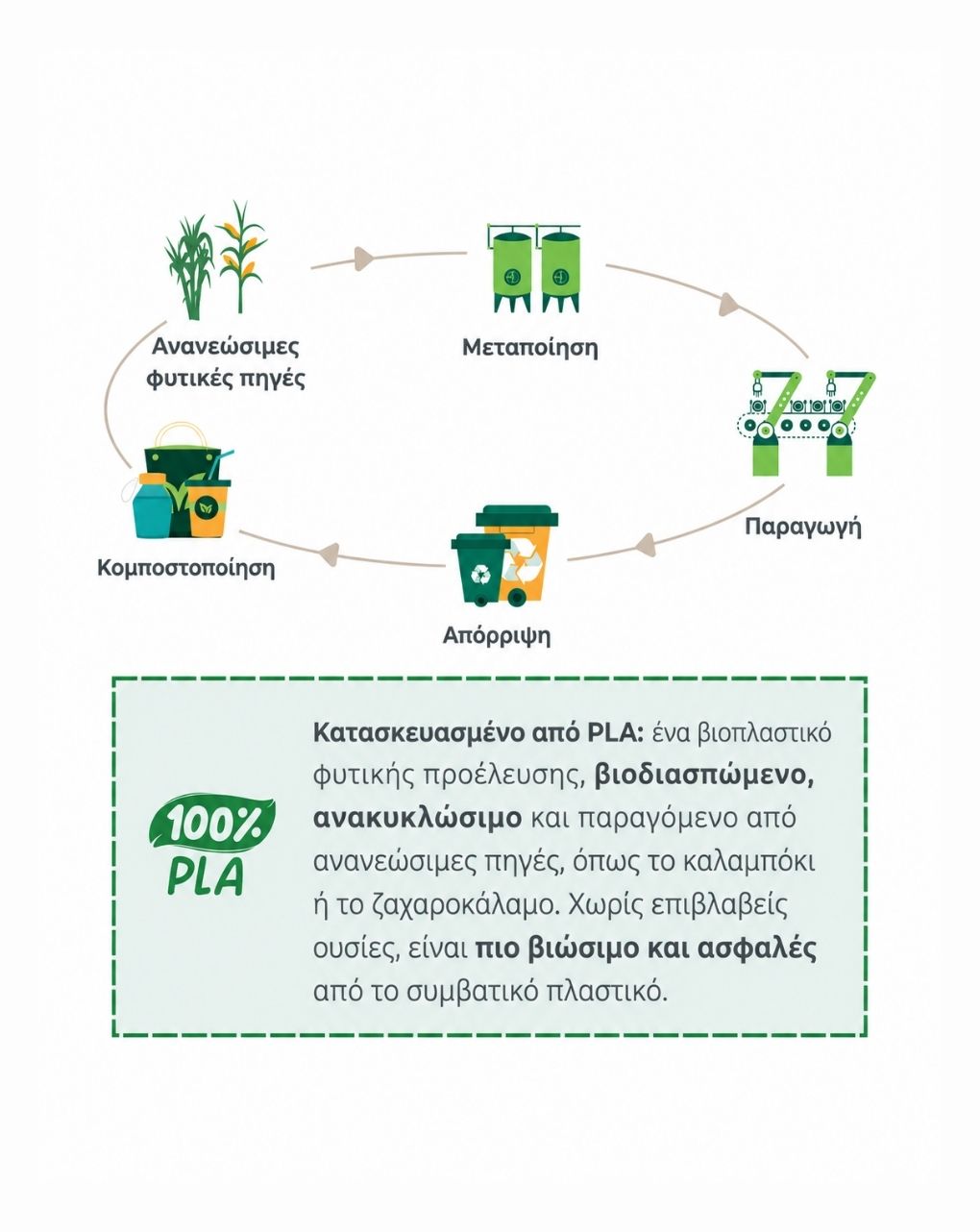 Nuvita σετ φαγητού από βιοπλαστικό sage green 8465 - Nuvita